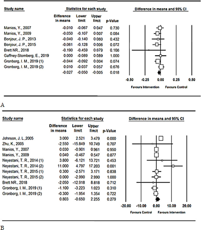 Fig. 2: