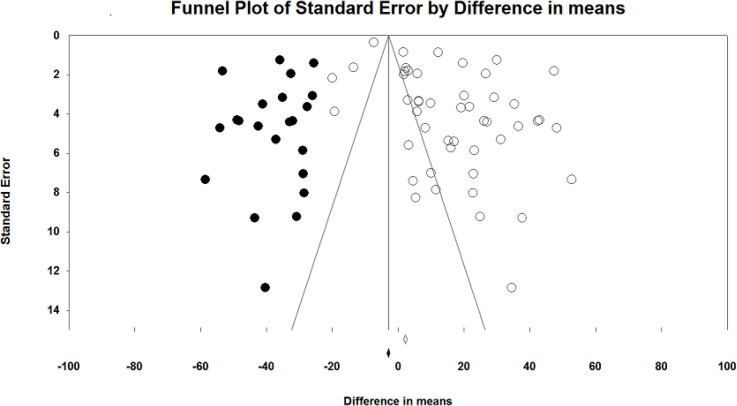 Fig. 5: