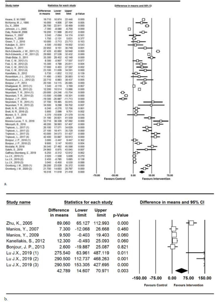 Fig. 3: