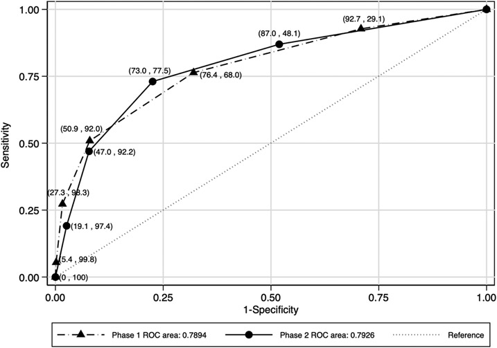 Figure 2.