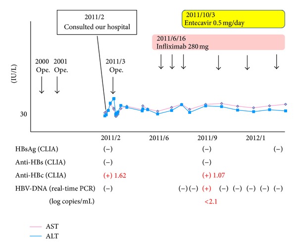 Figure 2