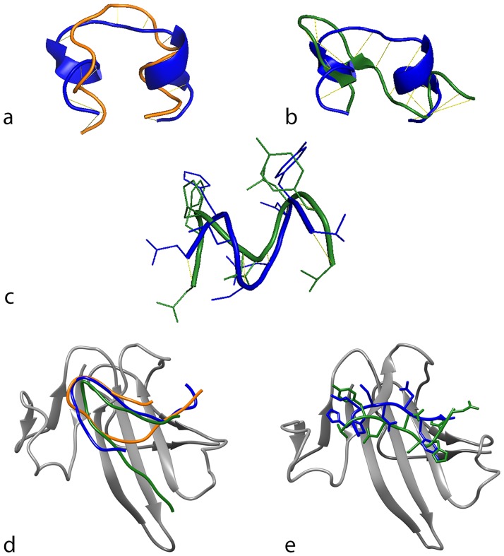 Fig 4