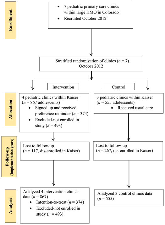 FIGURE 1