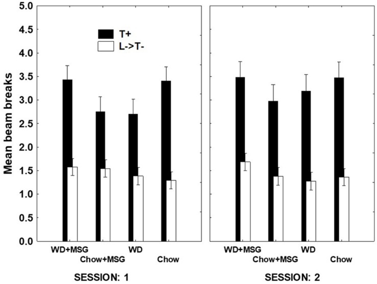 FIGURE 4