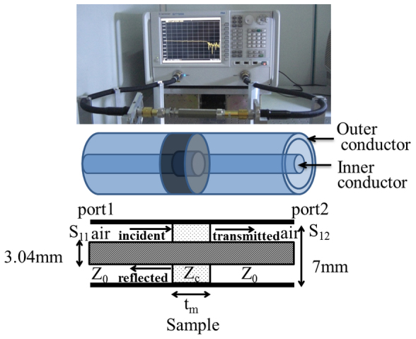 Figure 9