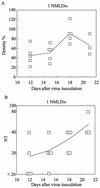 FIG. 7.