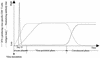 FIG. 9.