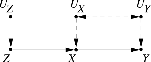 Figure 5: