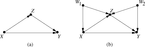 Figure 6: