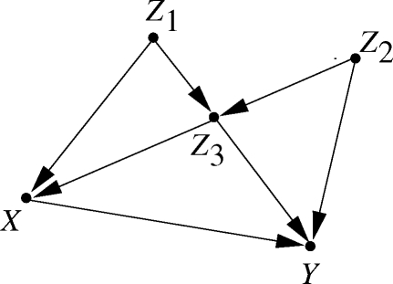 Figure 3: