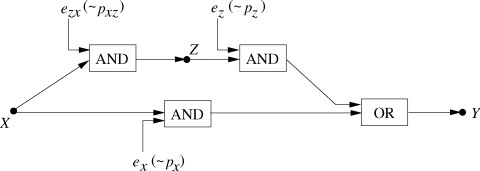 Figure 7: