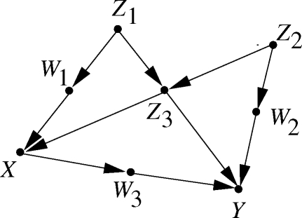 Figure 4: