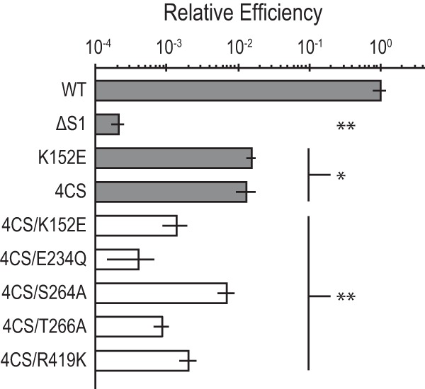 FIG 4