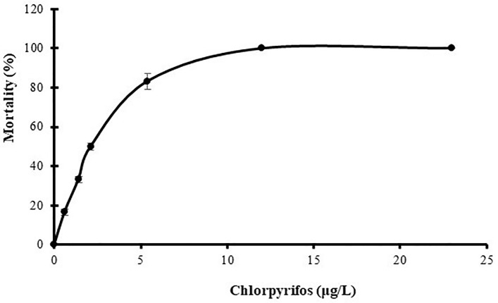 Fig 5