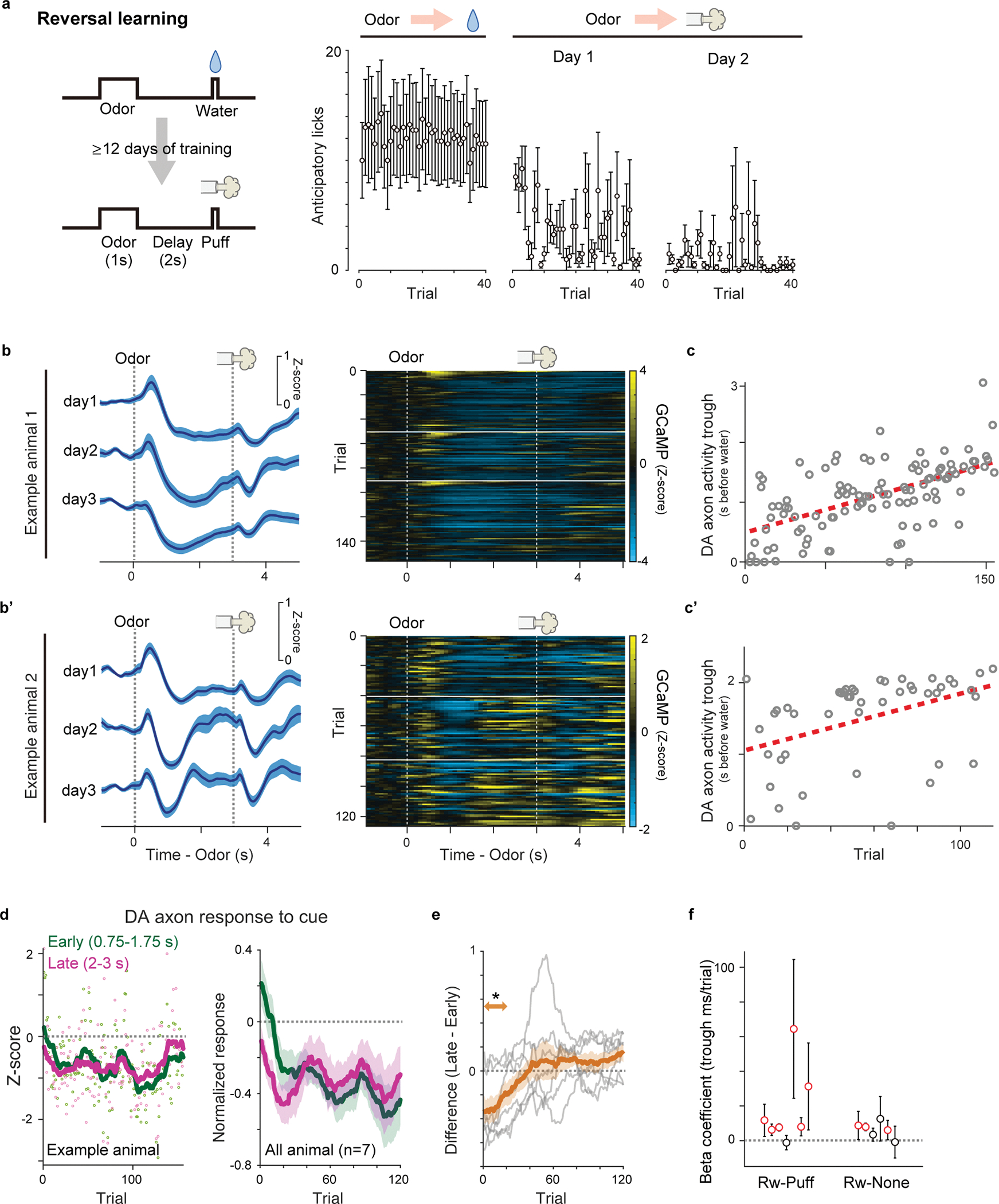 Extended Data Fig. 7