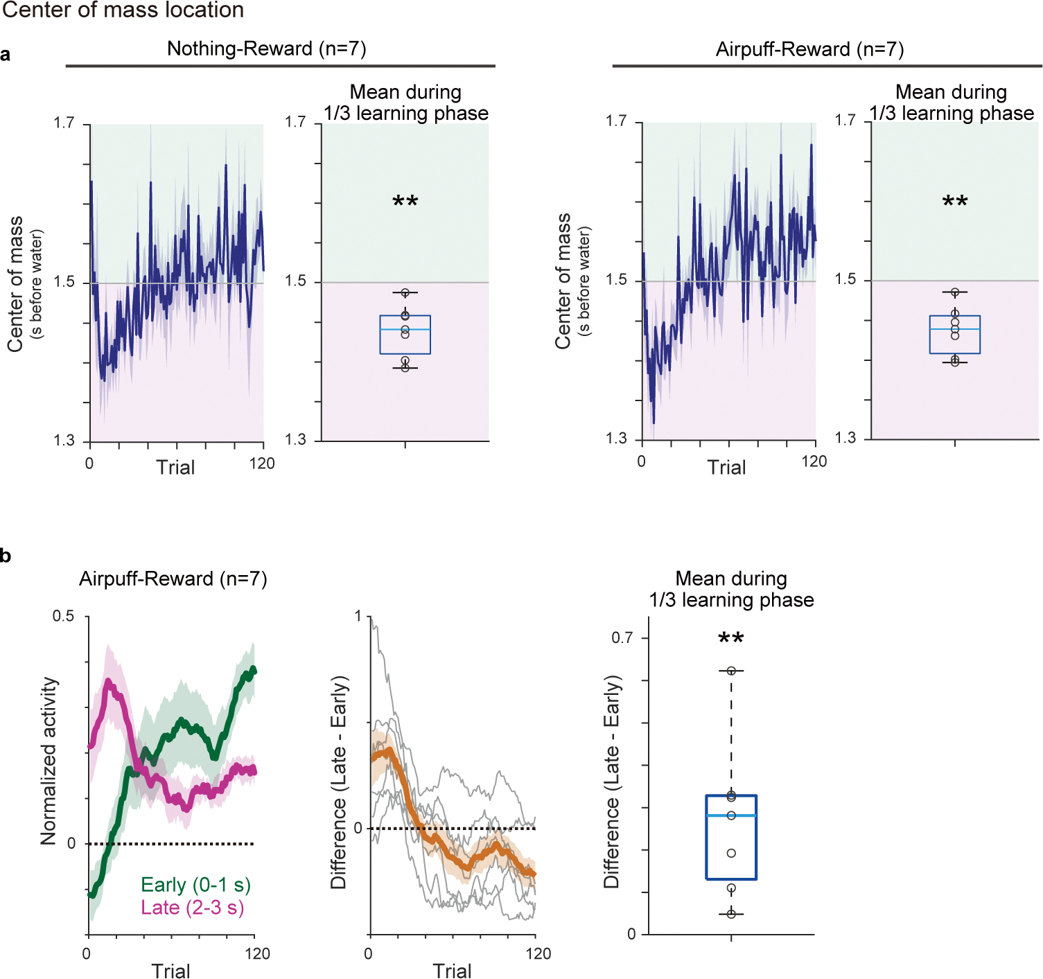 Extended Data Fig. 5