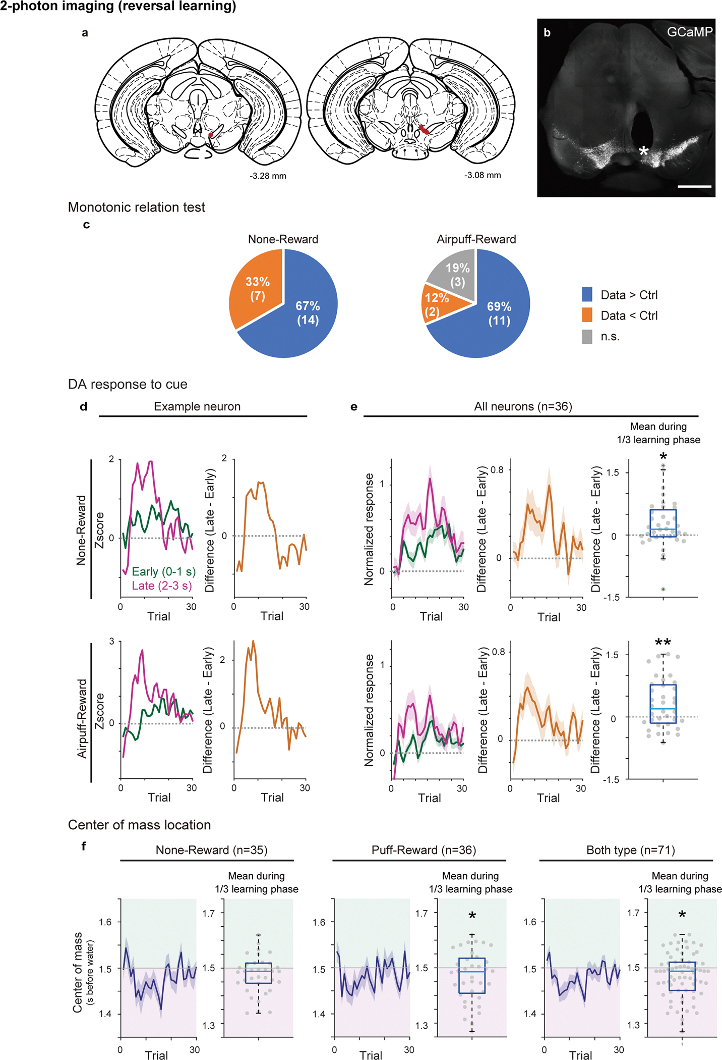 Extended Data Fig. 10