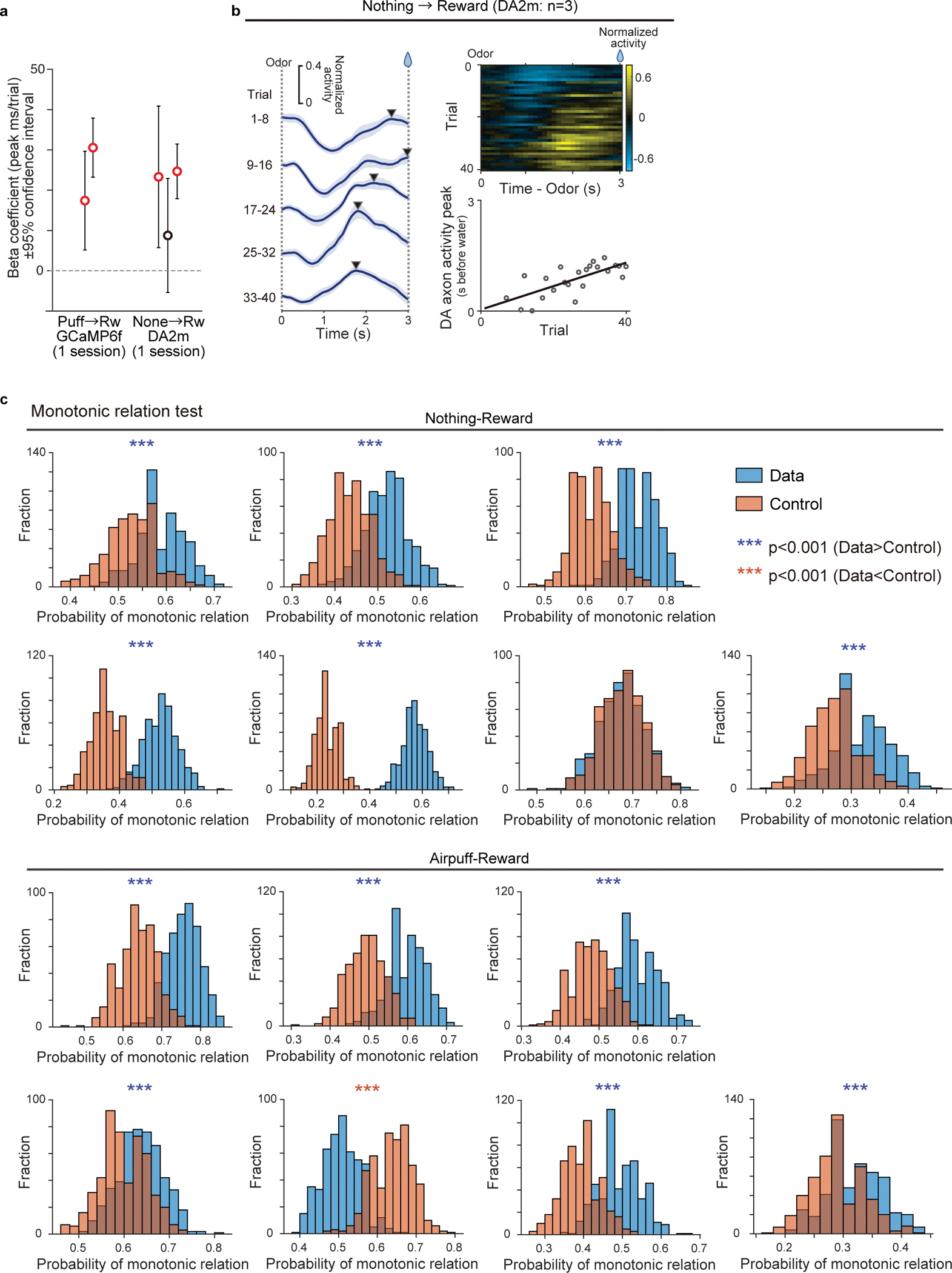 Extended Data Fig. 4