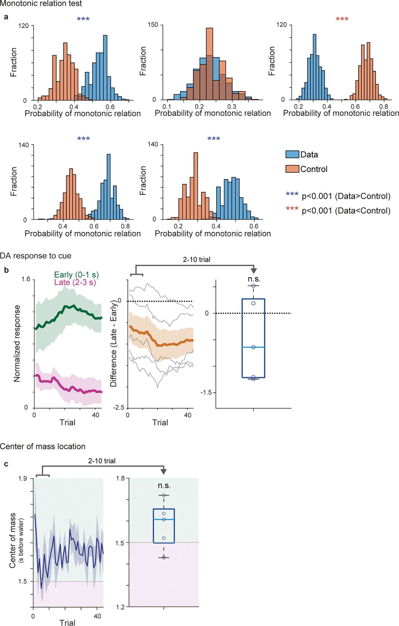 Extended Data Fig. 9