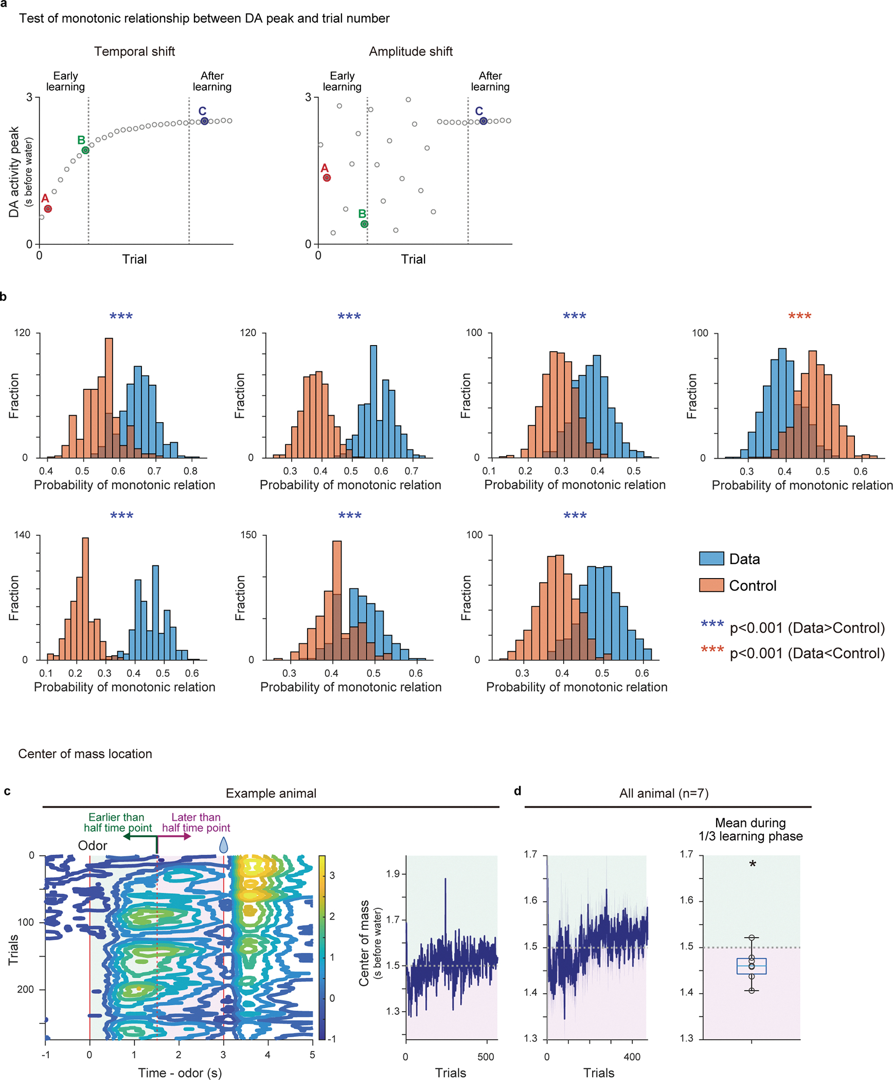 Extended Data Fig. 3