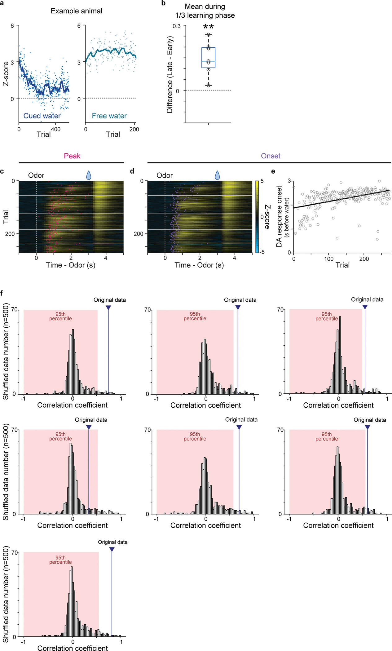 Extended Data Fig. 2