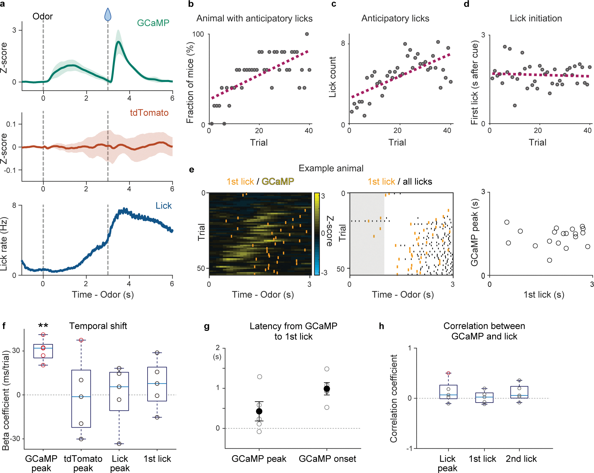 Extended Data Fig. 8