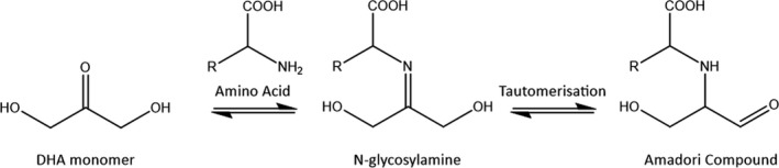 FIGURE 3