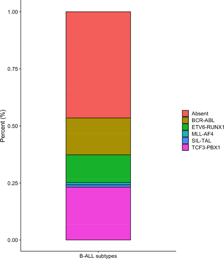 Fig. 1S