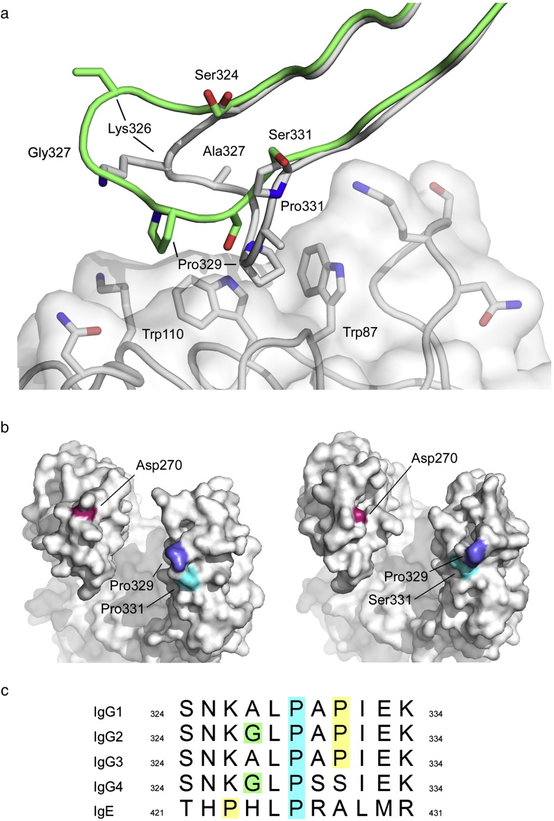 Fig. 4