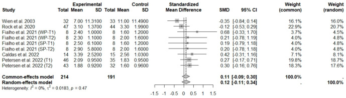 Figure 15