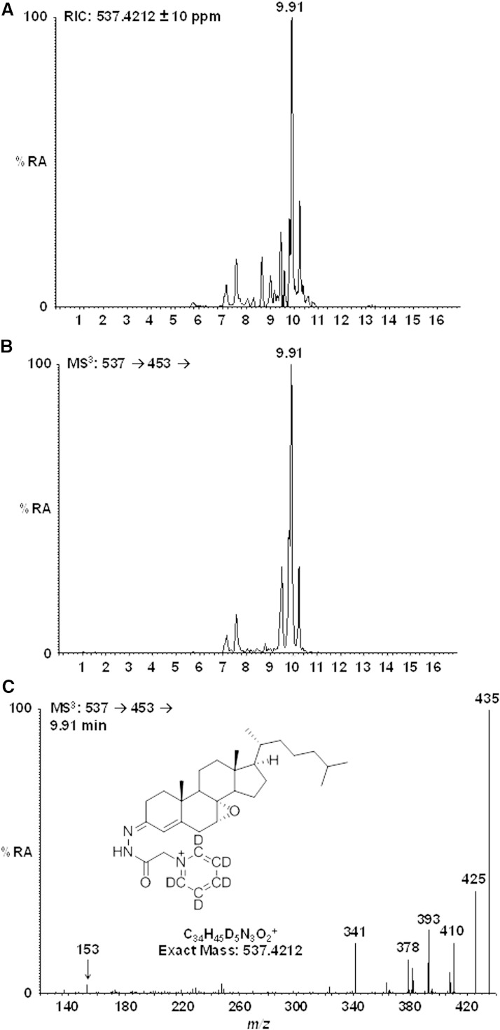 Fig. 3.