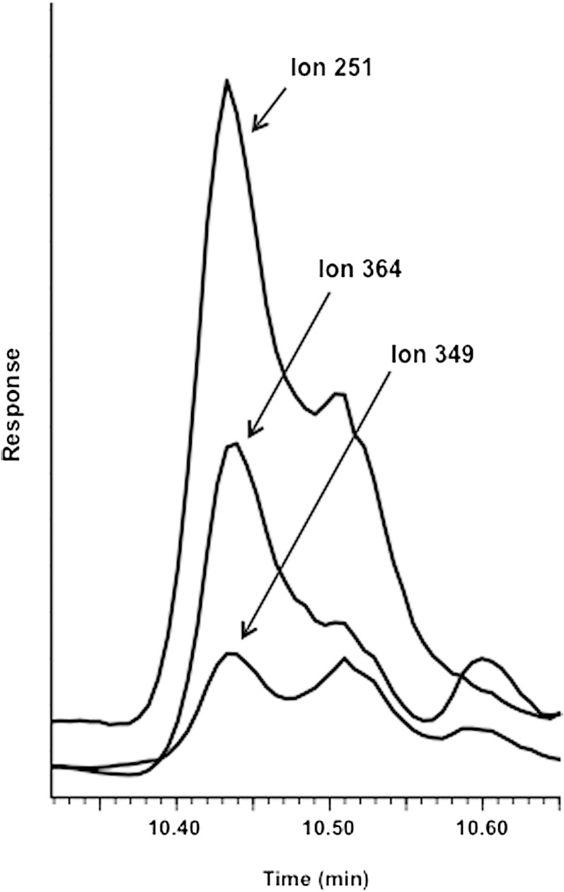 Fig. 2.