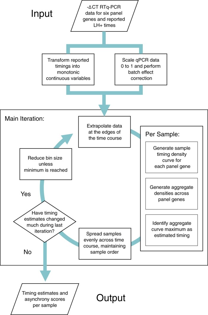 Figure 2.