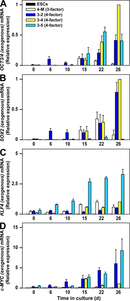 Figure 2.