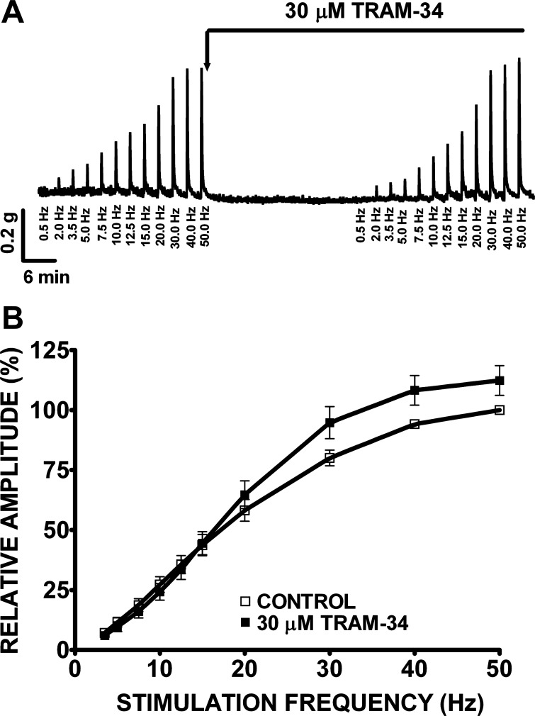 Fig. 8.