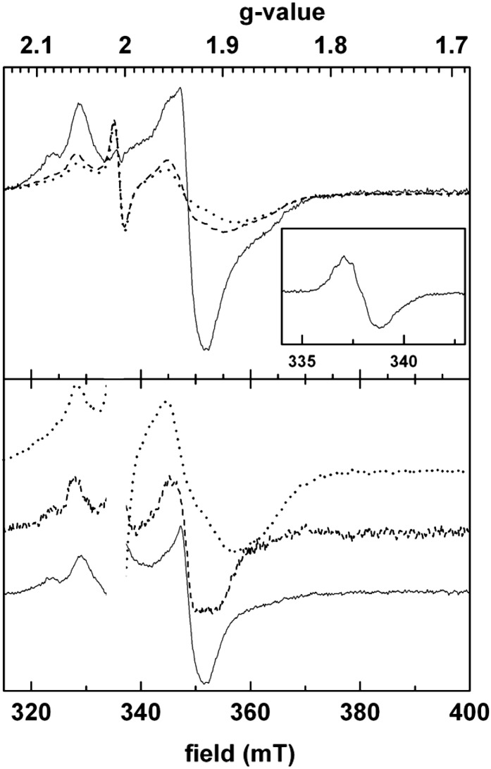 Figure 6.