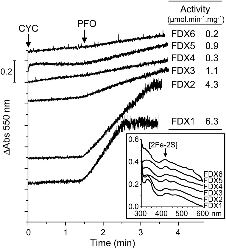 Figure 7.