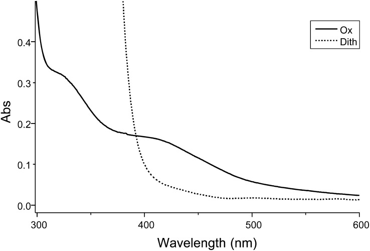 Figure 5.