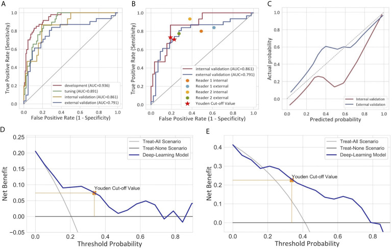 Figure 3