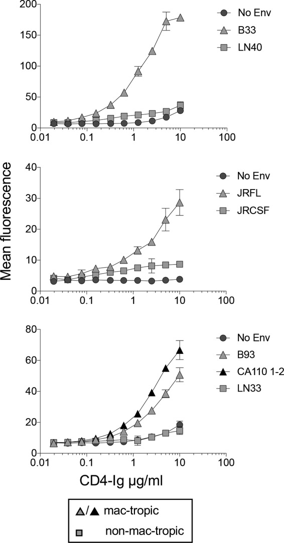 FIG 3