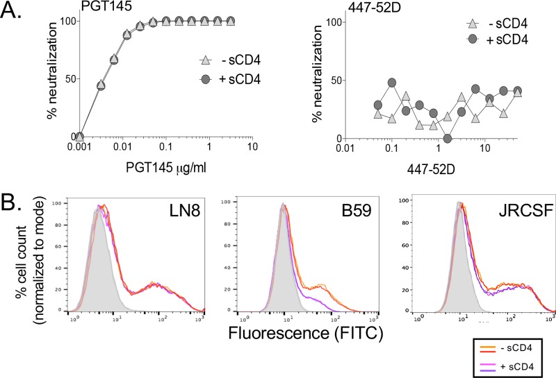 FIG 4