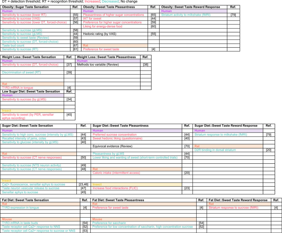 graphic file with name nihms-1685863-t0001.jpg
