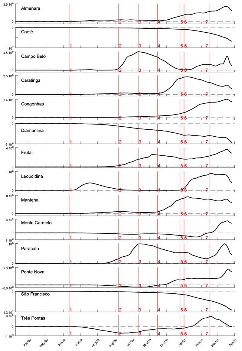 Figure 7