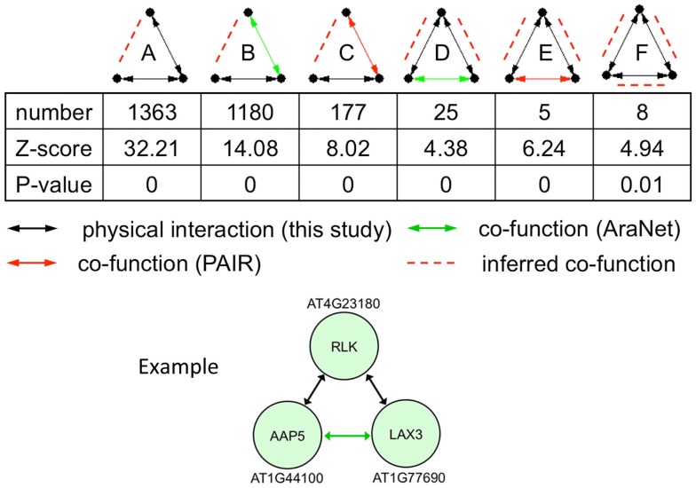 Figure 6