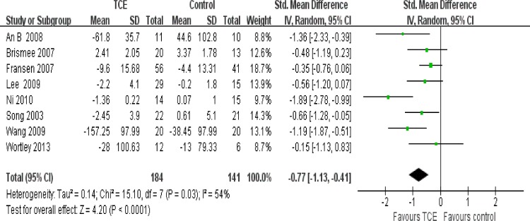 Fig 4