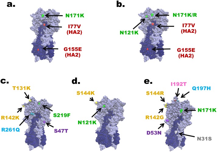 Fig 3