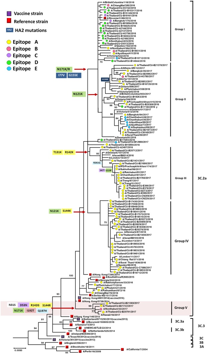 Fig 2