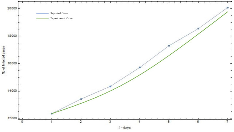 Fig. 7