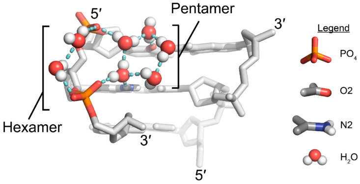 Figure 7