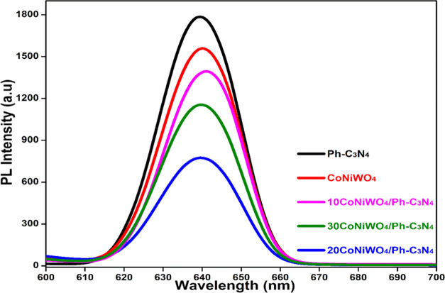 Figure 13